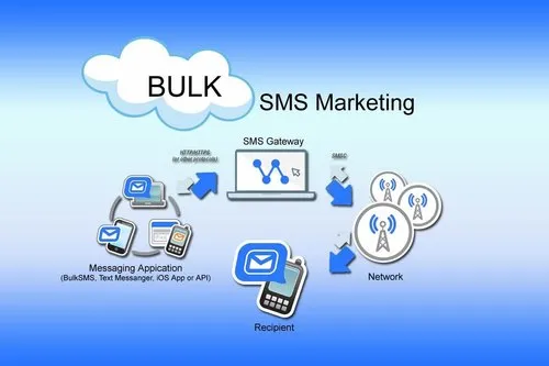 Bulk SMS Service service