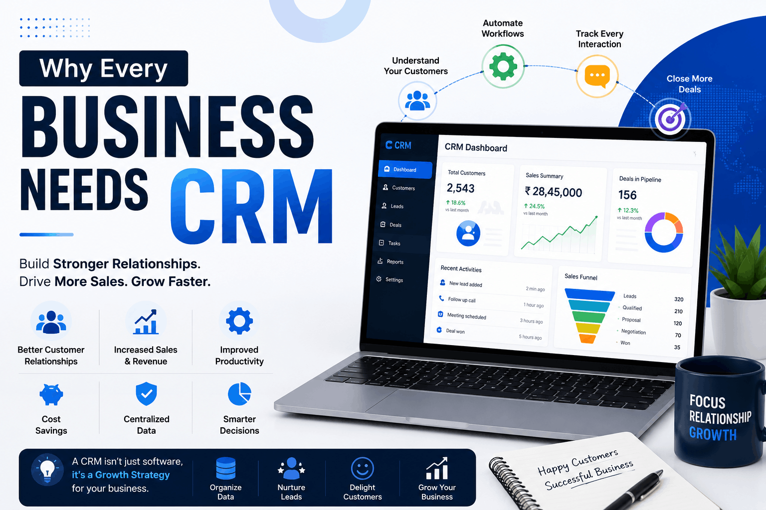 How CRM Software Helps Small Businesses in India