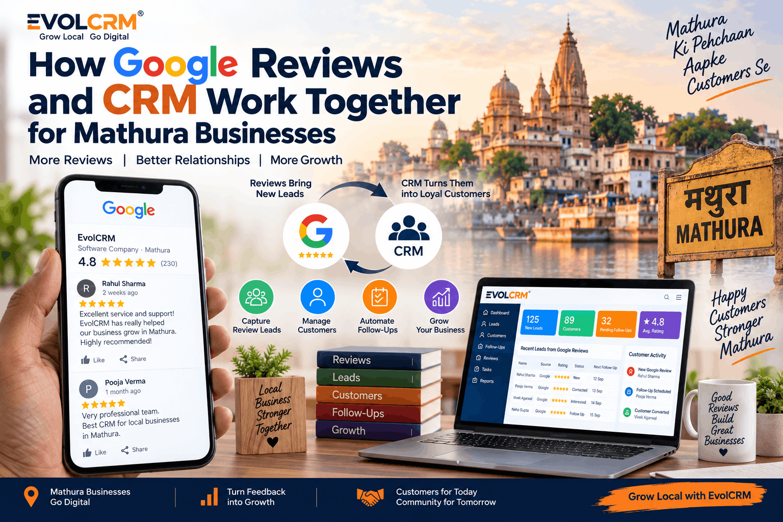 How Google Reviews and CRM Work Together for Mathura Businesses